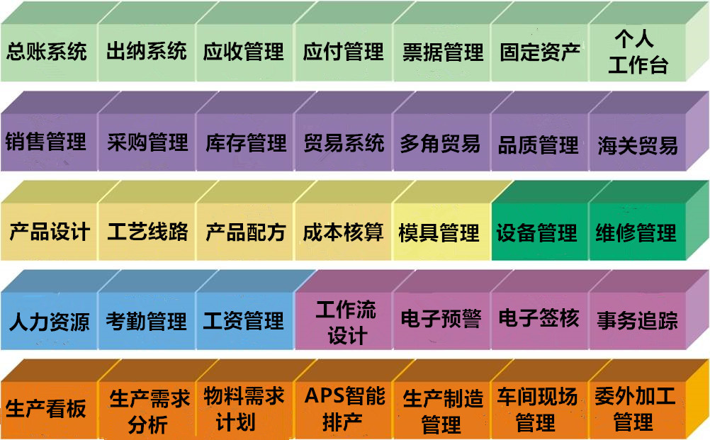 ERP软件功能